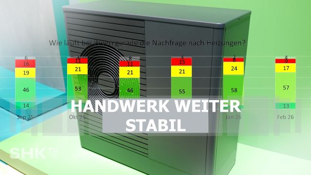 SHK-Handwerk weiter stabil – Branche reagiert auf neue Heizregeln