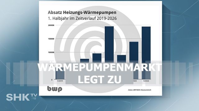 Wärmepumpen-Rekordjahr? So entwickelt sich der Heizungsmarkt