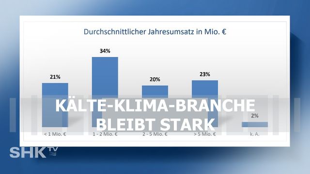 Klima-Branche 2026: Rekord-Aufträge vs. dramatischer Fachkräftemangel