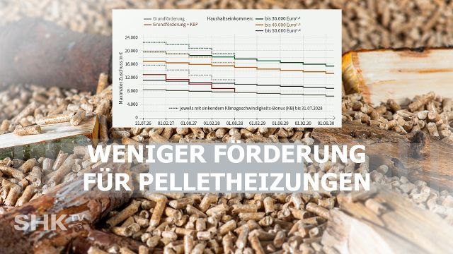 Förderung 2027: Was sich bei Pelletheizungen ändert